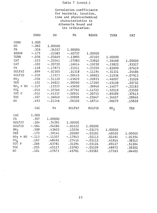 Table 7 (contd.) 