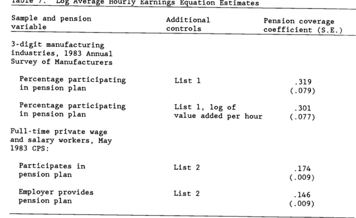 Table 7. Log Average Hourly Earnings Equation Estimates Sample and pension