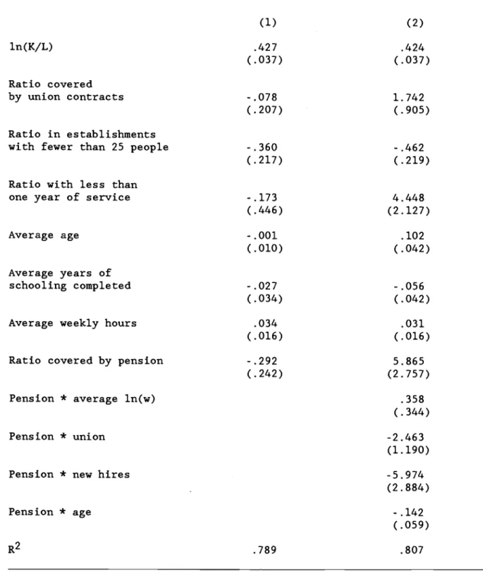 Table 8. Productivity Equation Estimates, 1983 ASM 3-digit Industries