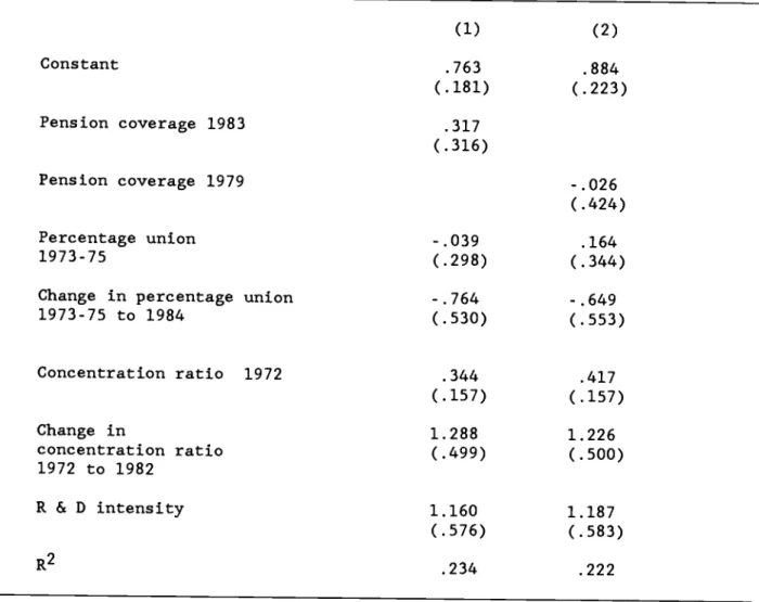 Table 9. Productivity Growth Equation Estimates, 4-digit Industries 19721983a (1) (2) Constant .763 .884 (.181) (.223) Pension coverage 1983 .317 (.316) Pension coverage 1979 - .026 (.424) Percentage union - .039 .164 1973-75 (.298) (.344)
