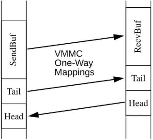 Figure 7: Implementation Layers