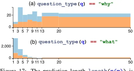 Figure 15: Two instances suspected to be wrong due totokenization.