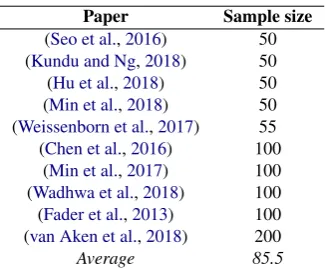 Table 3 lists the 10 papers we surveyed to inspectthe scale of the status quo error analysis practice.Papers are randomly selected from top tier confer-ences, and either develop novel MC models (ourprimary test case), or focus on error analysis.