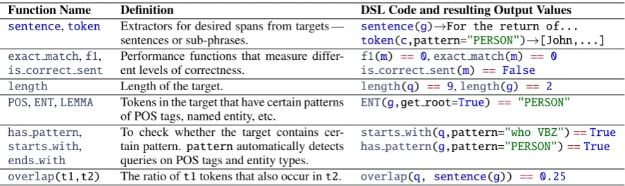 Figure 2. This is a hypothesis independently raised6
