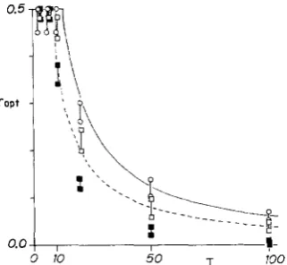 FIGURE 1 rate curve, that recombination modifier dynamics (Table recombination rate exists, obtained by computer simulation ment fluctuating with a single predominant period