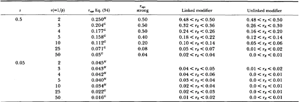 TABLE 4 