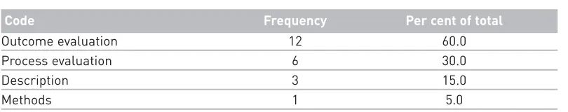 Table 1: Study type