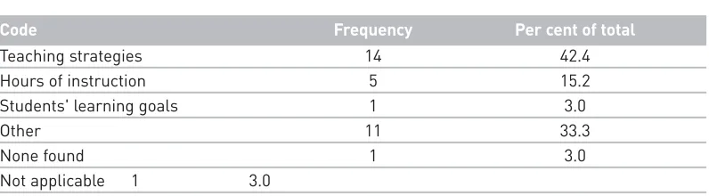 Table 7: Success factors
