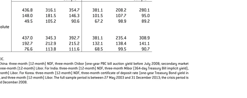 Table 2 Onshore Money-Market Yield Less Offshore NDF-Implied Yield (in basis point) 