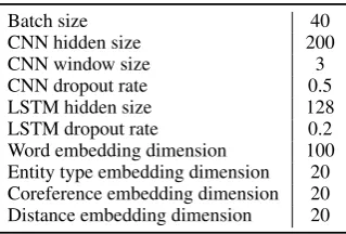 Table 9: Types of named entities in DocRED.