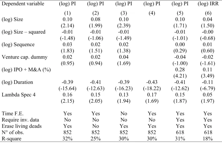 Table 8: Performance and Duration 