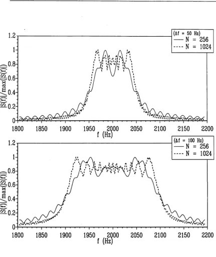 Figure 2.5: Comparison of the normalized absolute value of the Discrete Fourier transform (DFT) of linear FM signals which have different data lengths that when the data length increases the peaks of the absolute value of the DFT of the signal get M = 4096