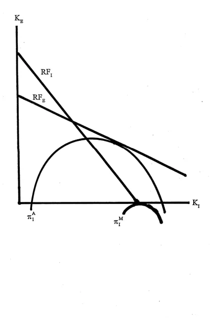Figure 7.2: Accommodation and Monopoly