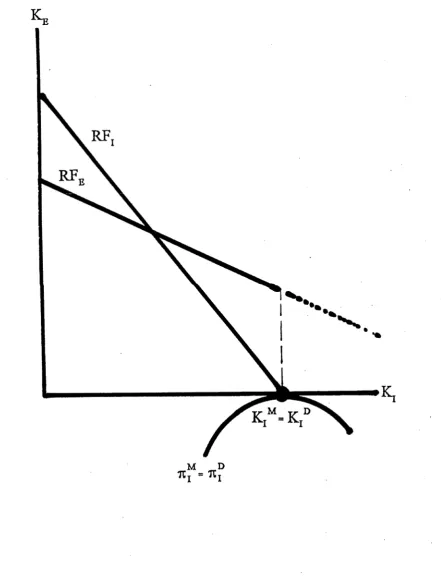 Figure 7.3: When Monopoly and Deterrence Profits are Equal