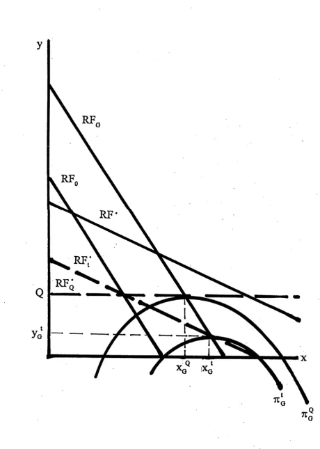 Figure 4.2: Cournot Equilibrium With the Good Outcome