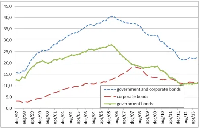 Figure 6  -  Share of MFI cross-border holdings of debt securities issued by euro area  