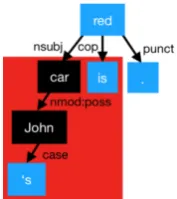 Figure 2: Finding a head for a proposed boundary