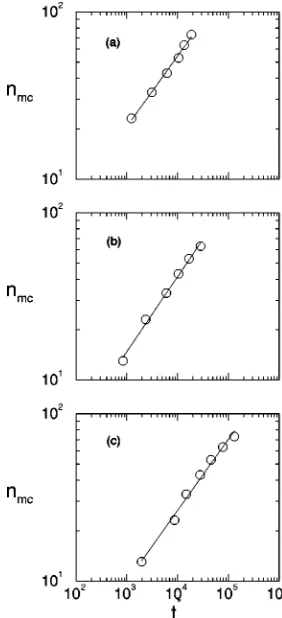 FIG. 10. Minor chain length vs reduced time for chains of length 192 at ��a��0.40, �b� ��0.45, and �c� ��0.50