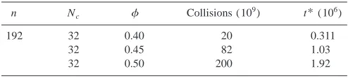 TABLE I. Size and length of the simulated systems.a