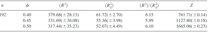 TABLE II. Static properties of the systems.a