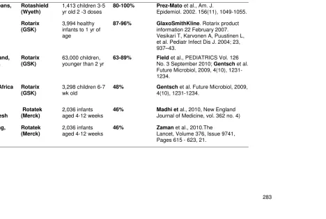 Table 4. Efficacy of Oral Rotavirus Vaccines  