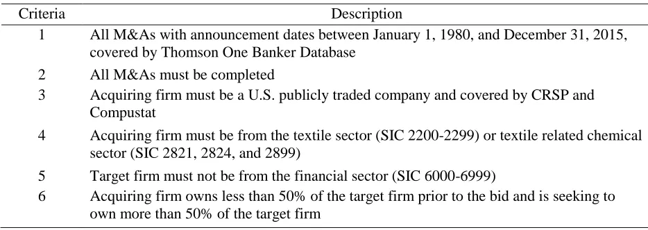 Table 3 - 1. Criteria for selecting M&A case samples 