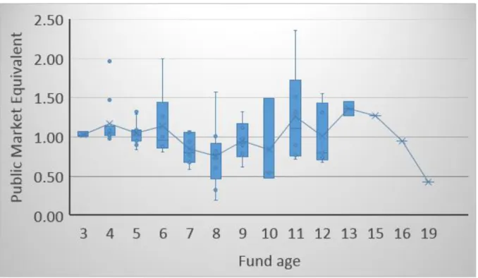 Figure 4: Cash flow dynamics of infrastructure funds 