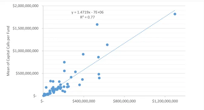 Figure 7: Distribution averages and volatility across infrastructure funds 