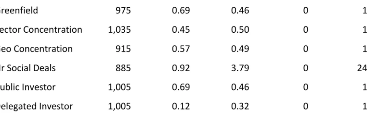 Table 9: Results for fund characteristics and fund performance 