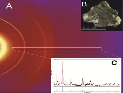 Figure 2. A: The x-ray diffraction pattern of the extracted particle obtained using Mo 