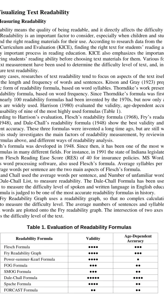 Table 1. Evaluation of Readability Formulas 