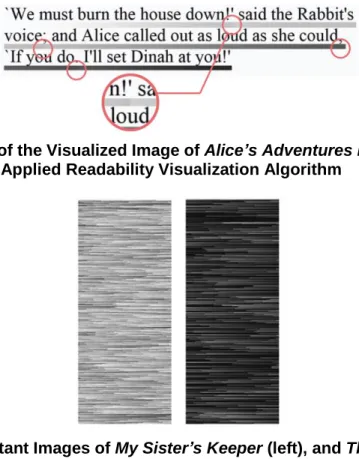 Figure 2. A Part of the Visualized Image of Alice’s Adventures in Wonderland  Applied Readability Visualization Algorithm 