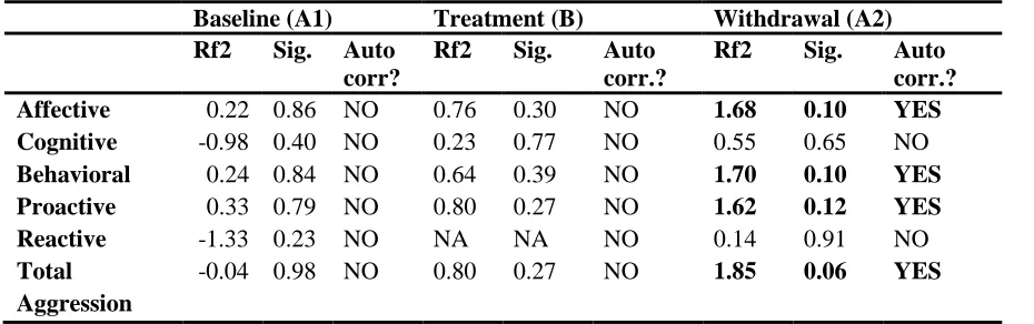 Table 4 