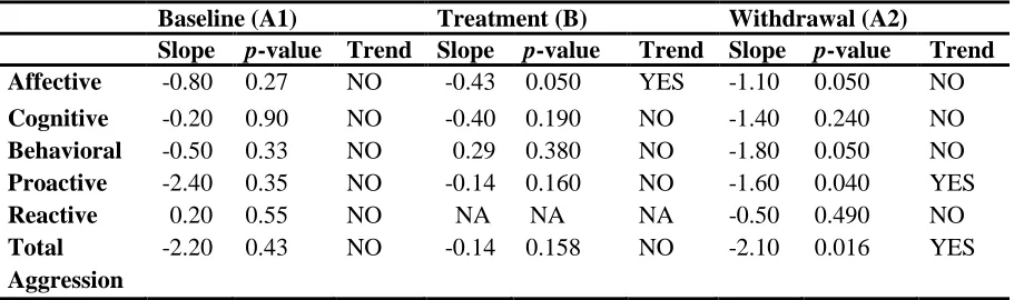 Table 5 Regression Results for Adam 