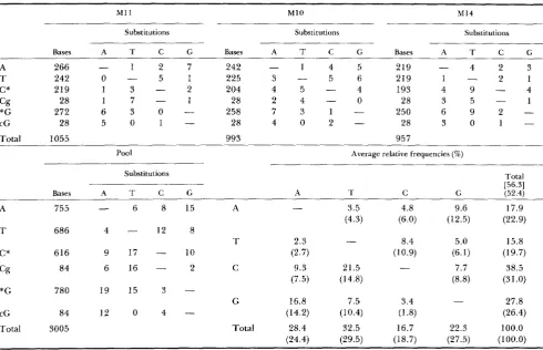 TABLE 2 