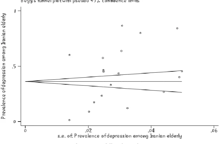Table 1. Specifications of Articles under Review for Prevalence of Depression among Iranian Elderly   