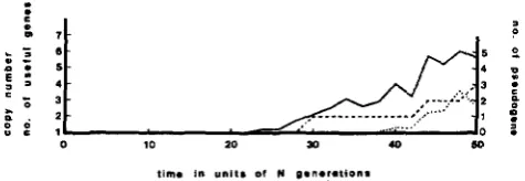 FIGURE 2.-A tion the actual number Parameters are, sample path of the simulation with positive selec- (2Ns = 40)