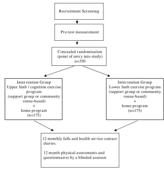 Figure 1Trial designTrial design.