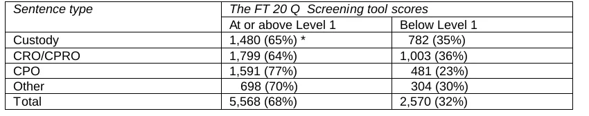 Table 4.3: 