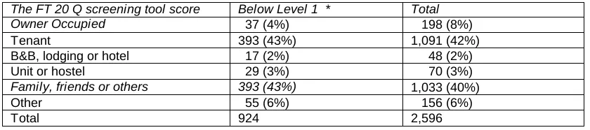 Table 4.7: 