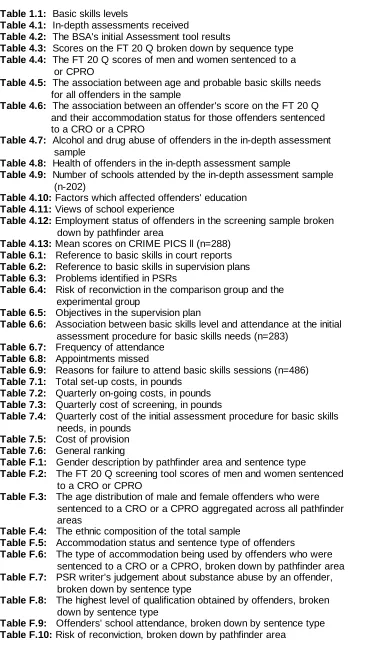 Table F.9:          down by sentence type Offenders' school attendance, broken down by sentence type Table F.10: Risk of reconviction, broken down by pathfinder area    