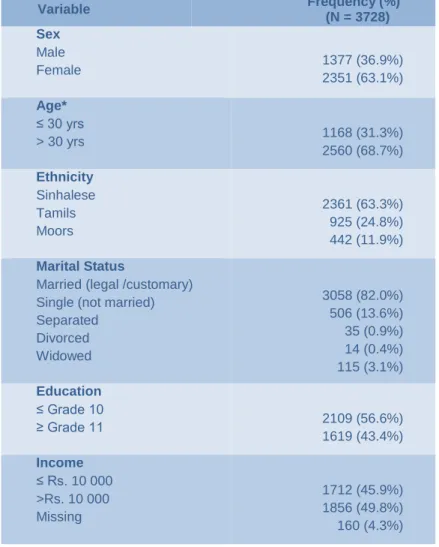 Table 1: Distribution of participants by socio-demographic factors 