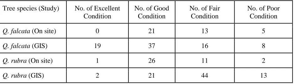 Table 1: Conditions of analyses.  
