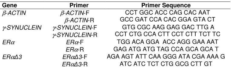 Table 2.  Primers used for quantitative real-time RT-PCR analysis 