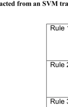 Table 1. Rules extracted from an SVM trained on an emotion classification problem.