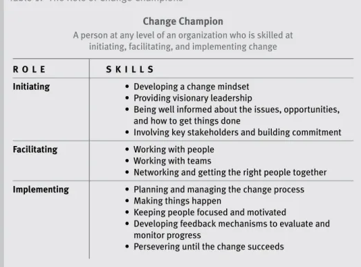 Table 1:   The Role of Change Champions