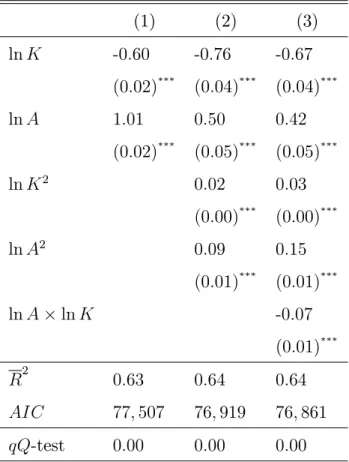 Table III: Empirical Value Function