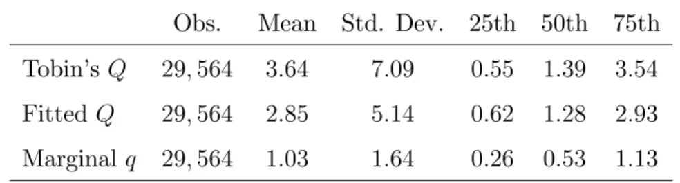 Table V: Distribution of Marginal q