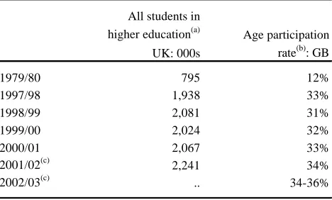 Table 3.6 Education Statistics for the UK 2002 