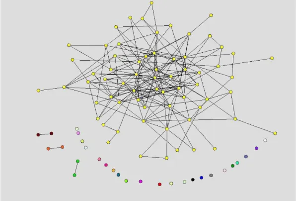 Figure 1: Interlock network in 1998. Dots denote firms and lines denote interlocks between firms.